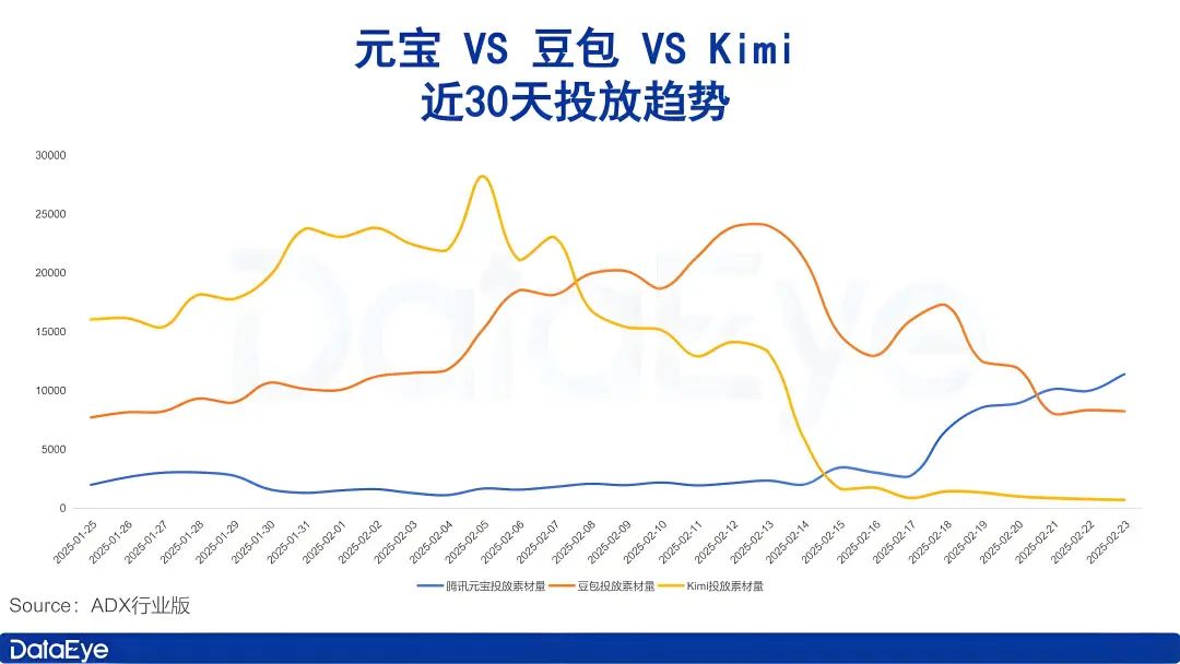 杨植麟翻身,还要靠OpenAI