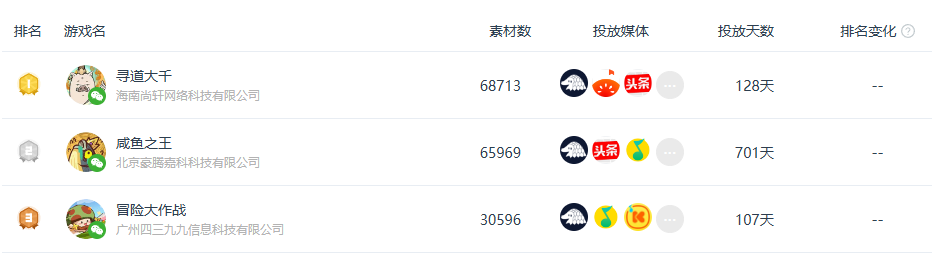 挤进苹果畅销榜TOP3,“咸鱼”终“翻身”