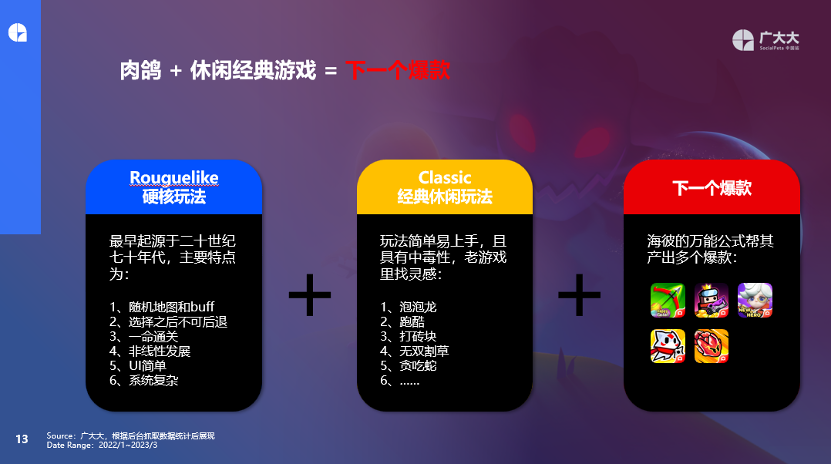 从广告与素材出发,如何在变化中抓住游戏出海营销新趋势?