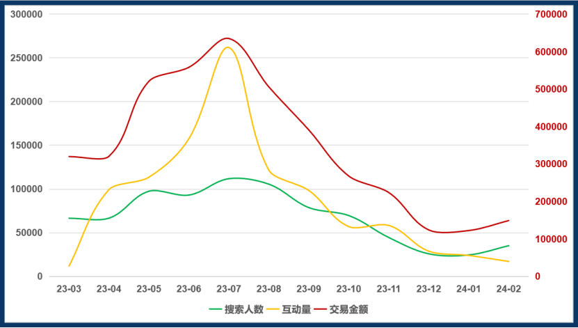 精准人群见底，小红书上如何获取新增量？低成本解锁新人群和新场景！