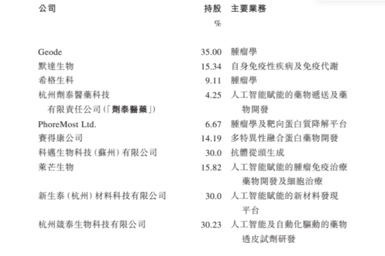 年底港股再迎估值巨头，看&ldquo;斜杠青年&rdquo;晶泰科技如何&ldquo;厚积薄发&rdquo;