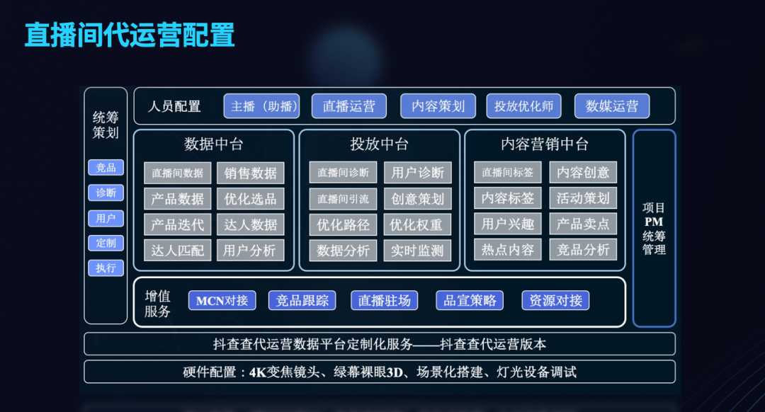 怎么做好抖音直播带货?做了7亿GMV后,做了70条笔记