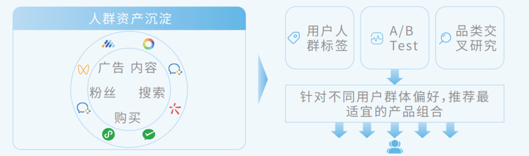 腾讯新提的全域 STAR 模型都包括啥？