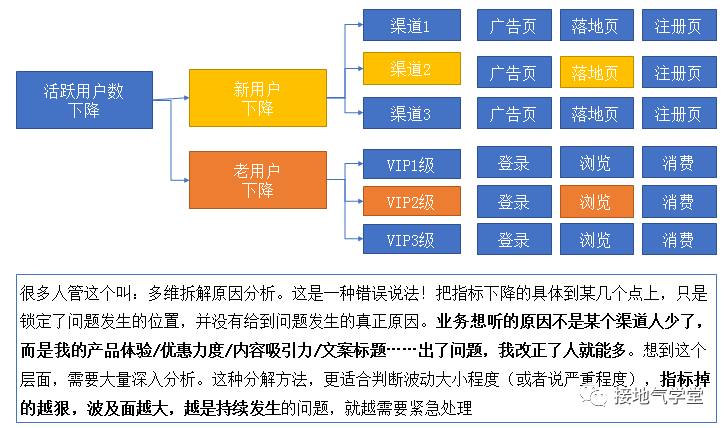 数据分析终极一问:指标波动有多大,才算是大!