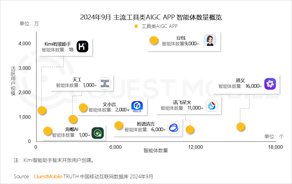 QuestMobile 2024中国互联网核心趋势报告(精华版):“数智”驱动“稳中有升、局部爆发、多端协力、数智共建”