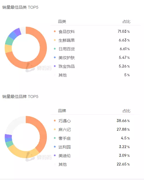 涨粉480万、带货2亿,新晋抖音顶流张兰稳了吗?
