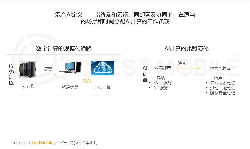 QuestMobile 2024年硬件终端智能发展洞察:AI时代应用端爆发大幕拉开,各家如何占据“生态位”?