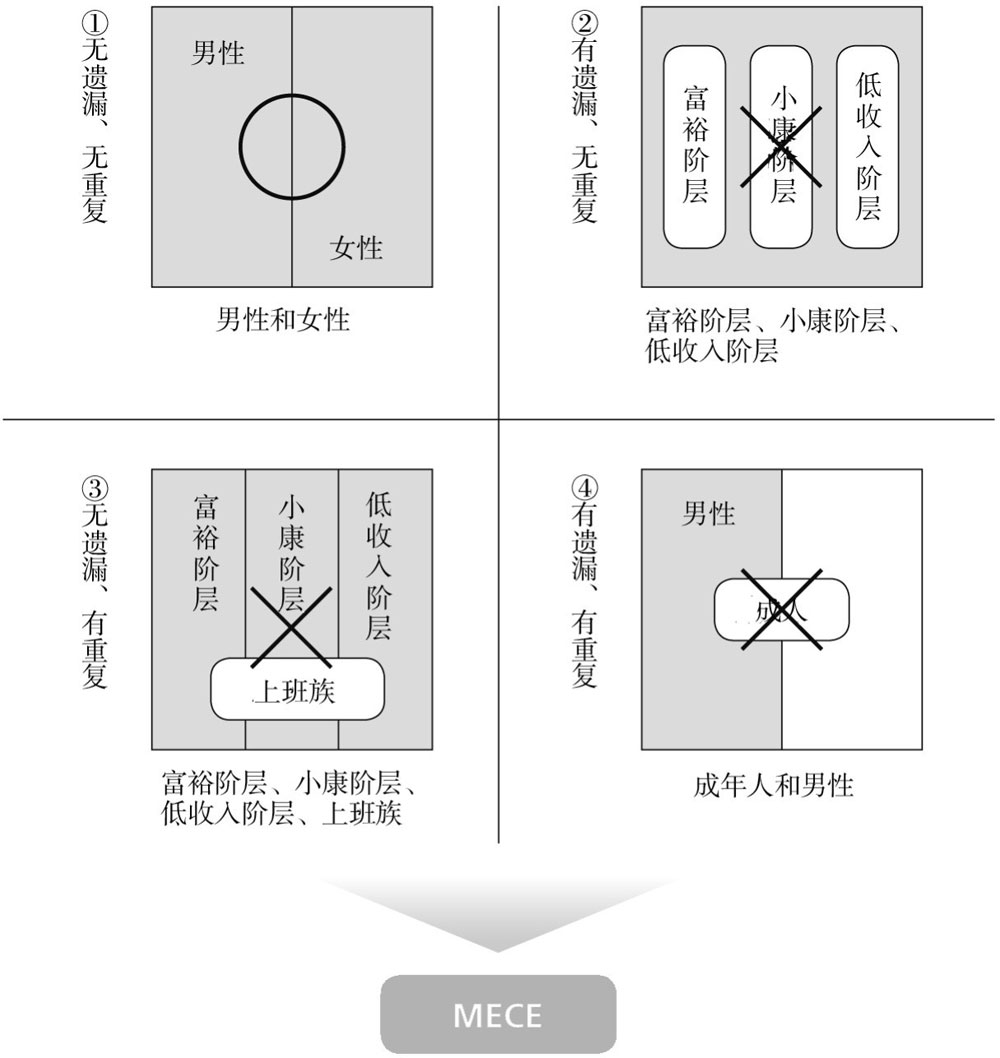 如何提升解决问题的能力?