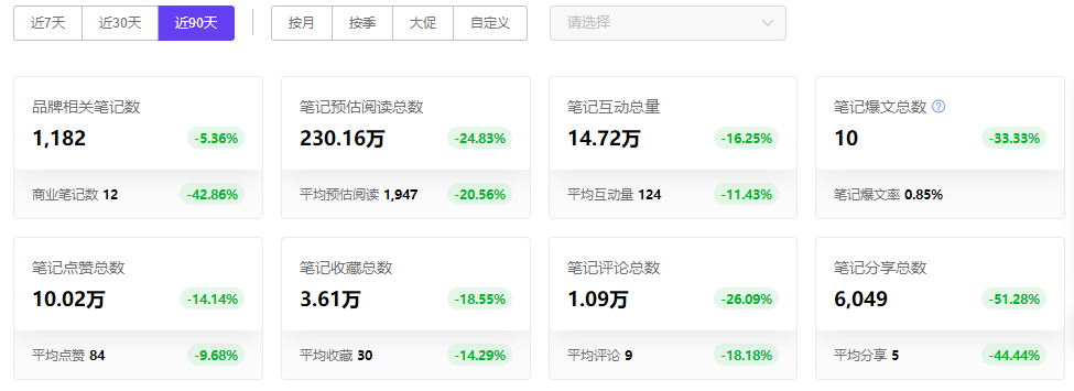 复购率高达60%!看观夏是怎么驱动情绪价值玩转香薰赛道的!