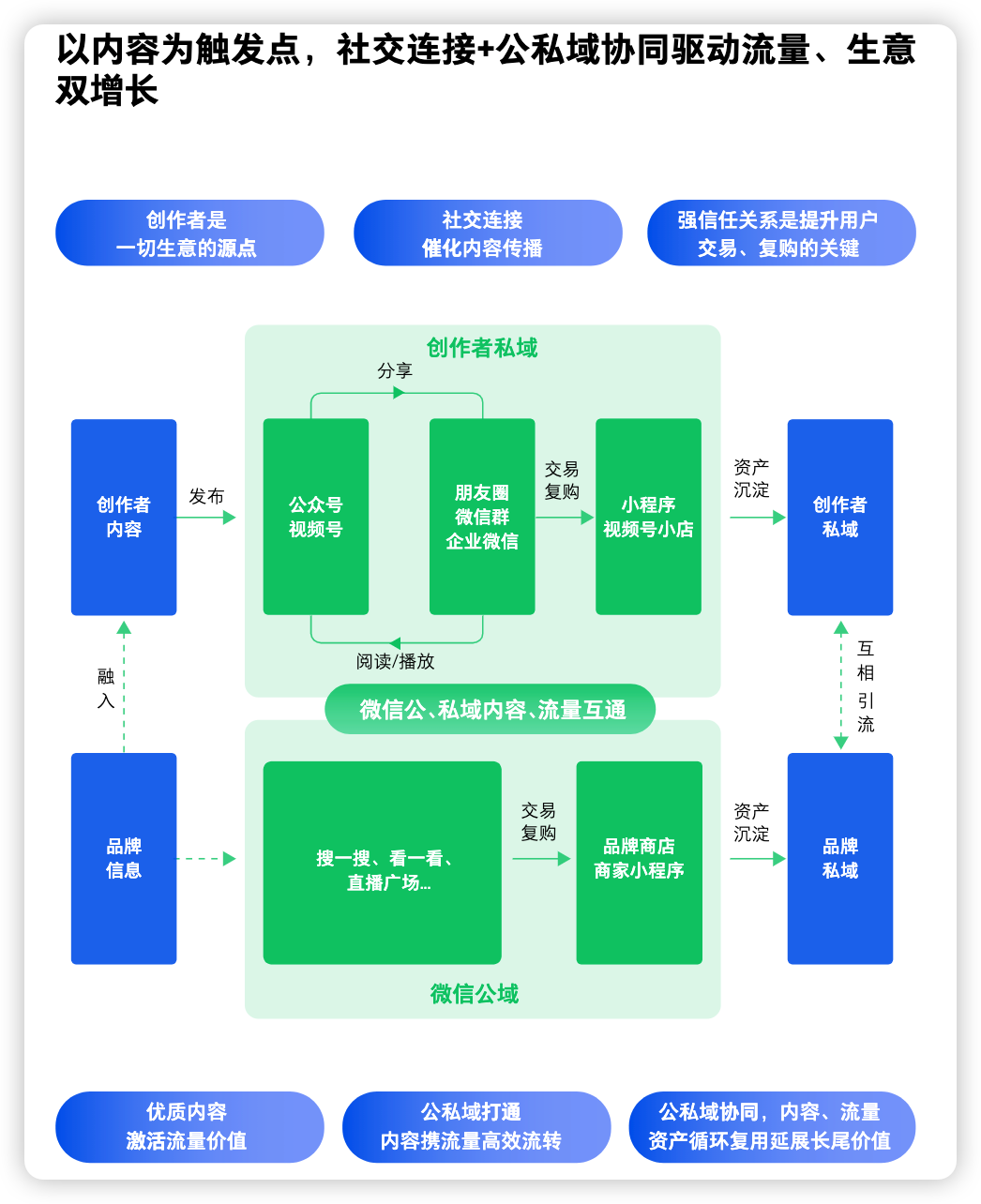 微信加码视频号商业化,创作者和品牌如何抓住机遇?