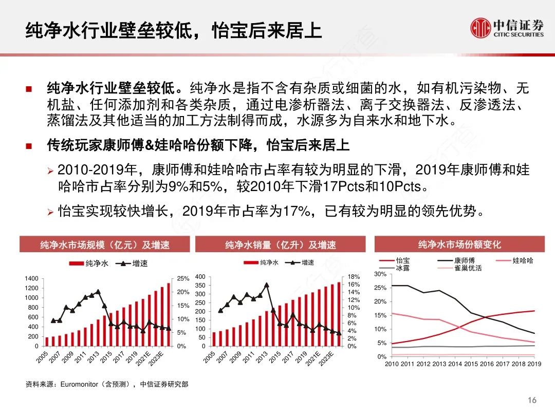 &ldquo;怡宝&rdquo;母公司华润饮料递表港股IPO