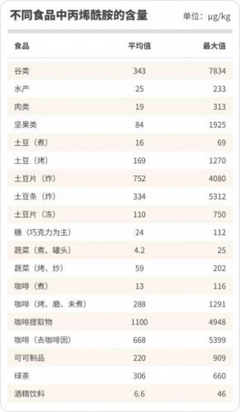 谁说致癌,那可是社畜拿来续命的咖啡