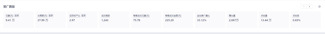 火蝠案例 | 白酒市场如何寻求确定性?拼多多小店交出月销31W+的答卷
