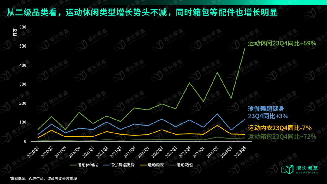 万字破解lululemon五大谜题,颠覆你对品牌破圈的认知