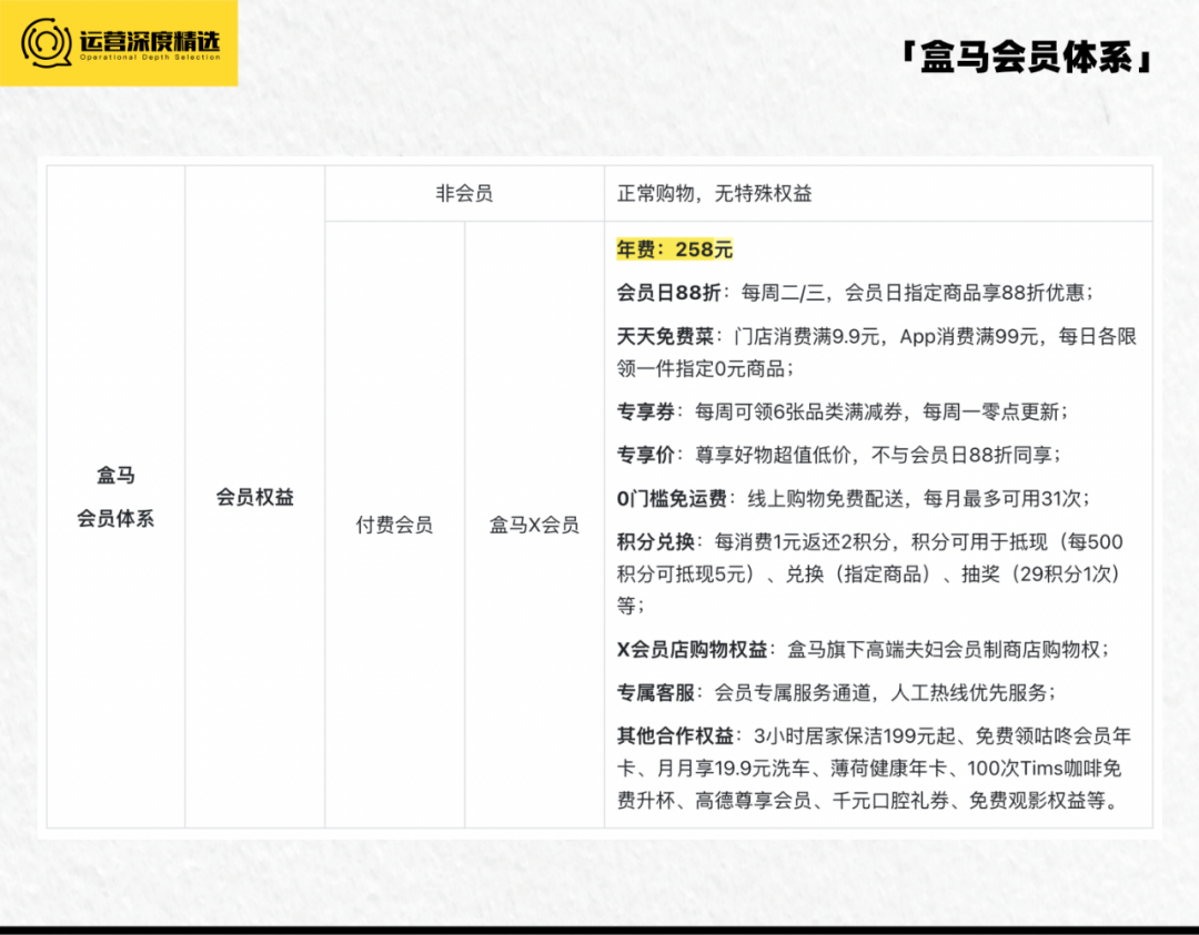 业绩下滑、客源减少,零售商超如何借会员营销翻盘?丨专题研究