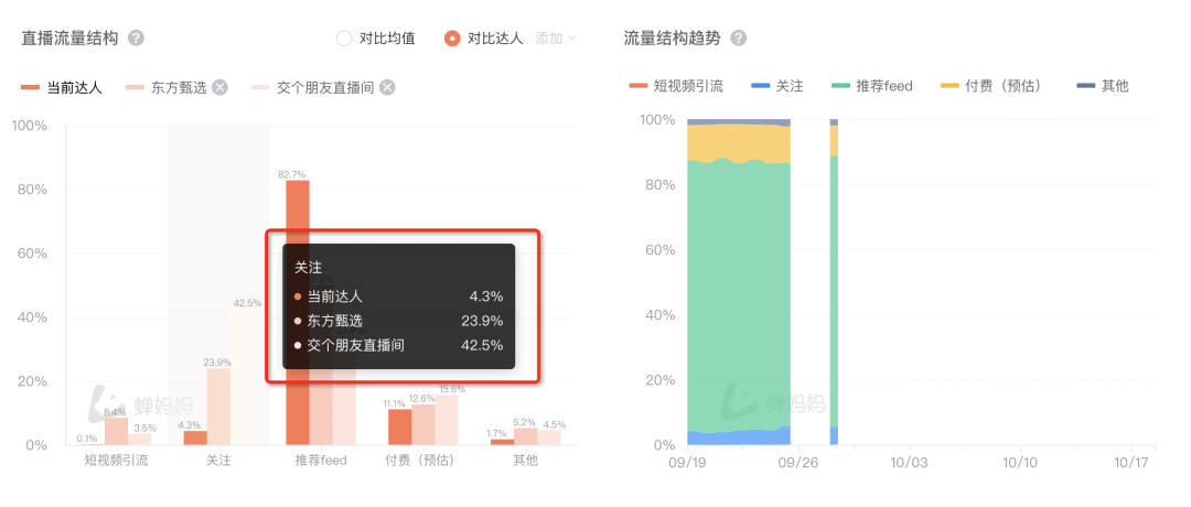 这个长得像鹿晗的00后,7个月赚3500万