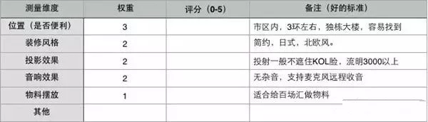 活动流程是什么（解析活动策划的流程梳理）
