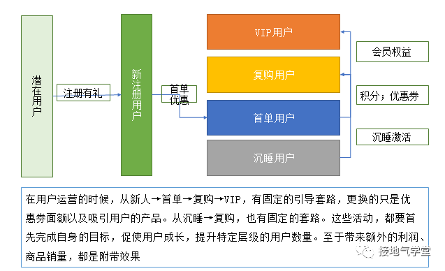 做数据分析,牢记这个底层逻辑!