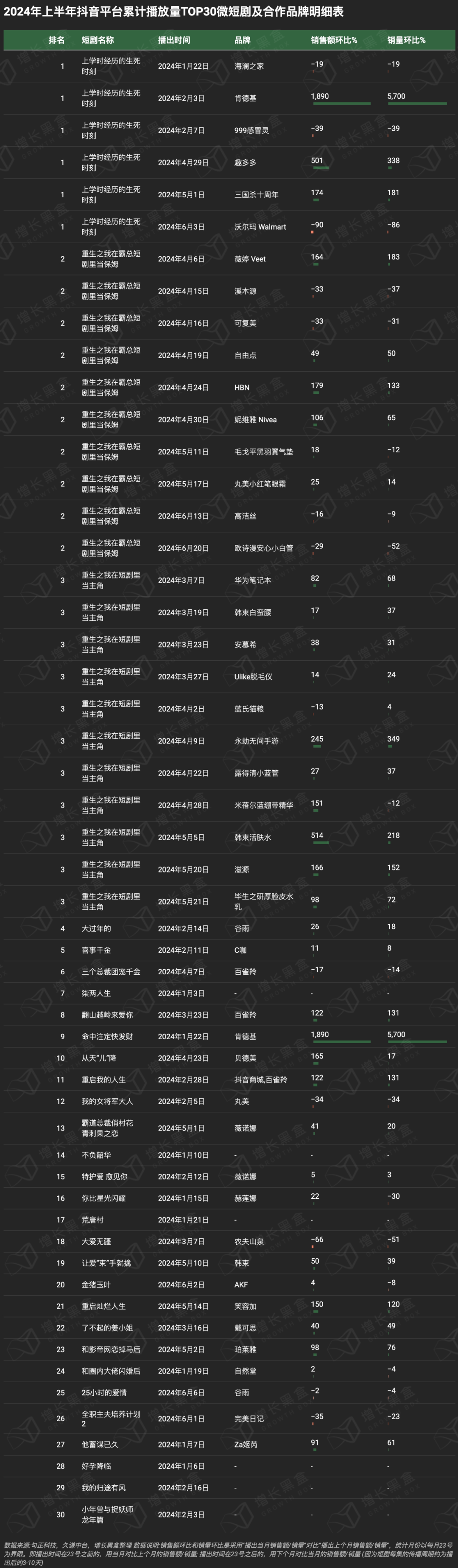 品牌花在短剧营销上的钱究竟值不值?一组数据帮你快速理清思路