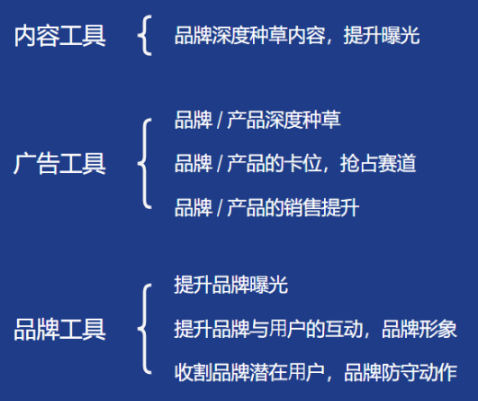 如何制定付费流量的投放指标?提高小红书投放效率的3大付费工具及应用场景!