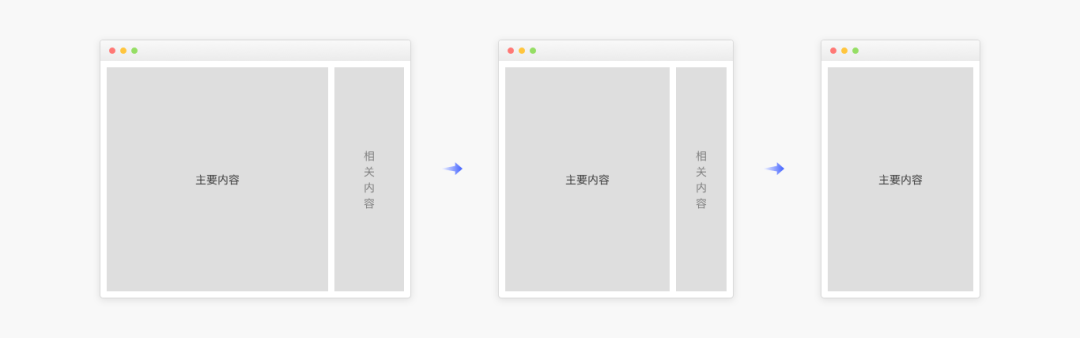 5000字干货!完整掌握Web端设计语言库-布局篇