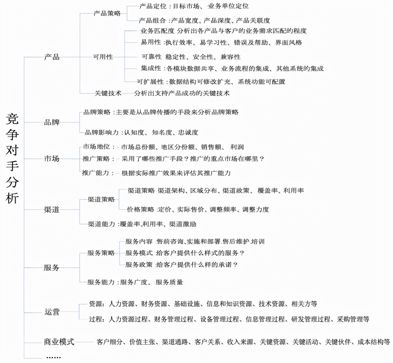 竞争对手分析,看这篇文章就够了