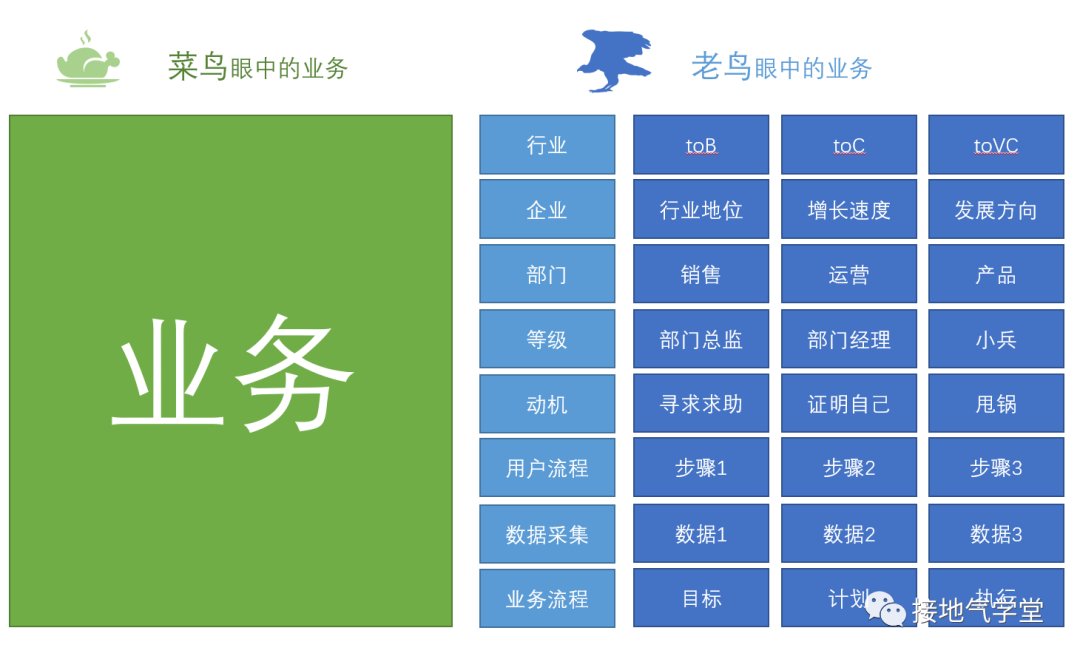 警惕!学数据分析的八大误区