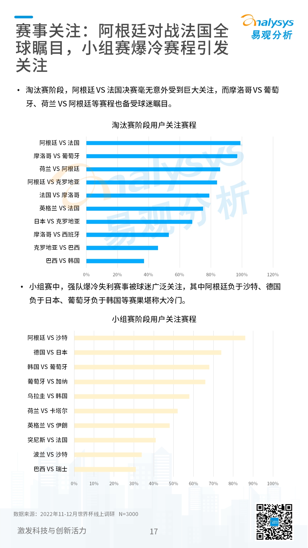 2022卡塔尔世界杯专题分析