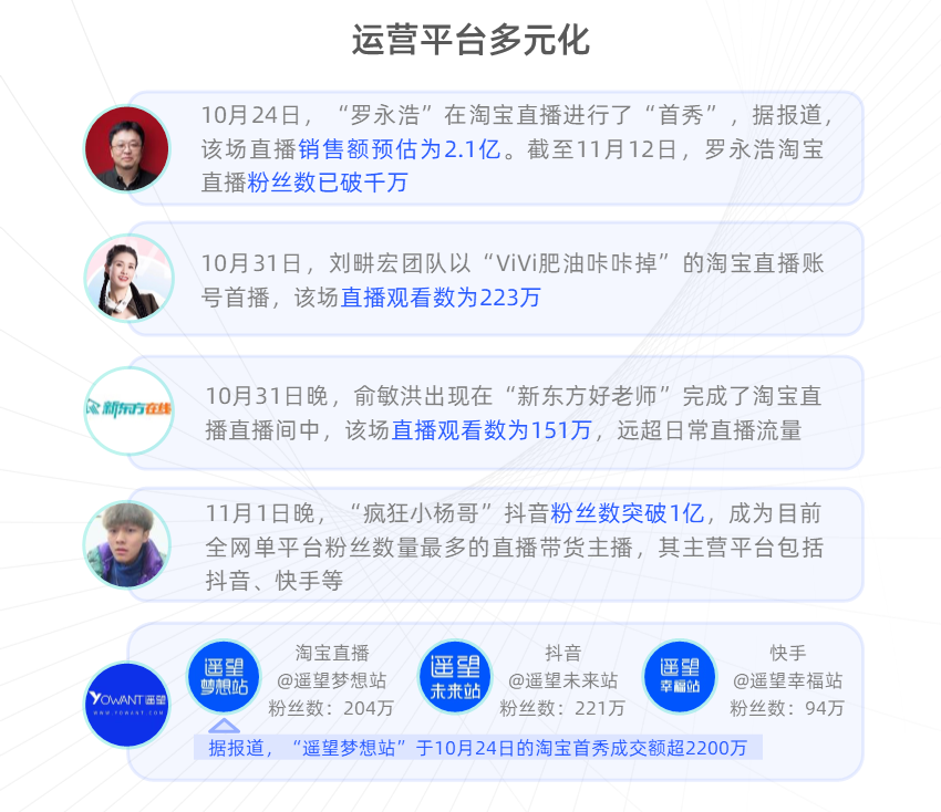《2022双十一直播电商行业观察报告》发布 | 新榜独家