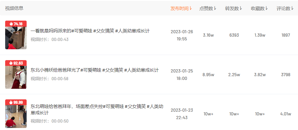 春晚刷屏、花式拜年、迎财神……春节的流量密码在哪?近期创作趋势是什么?