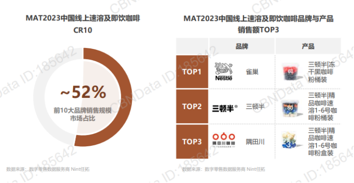 从雀巢走向库迪，看懂国内咖啡行业的迭代与升级！