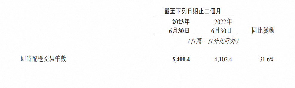 抖音们围攻，美团守住了？