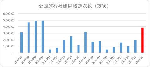 常识的力量:中国OTA新周期的底层逻辑