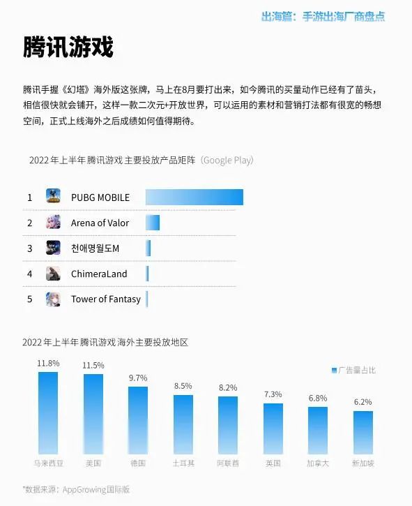 马化腾“不再相信买量”后,腾讯游戏业务会受到什么影响?