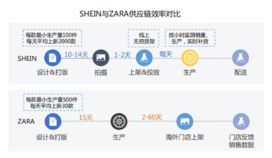 DTC品牌出海进行时:内卷下的自救