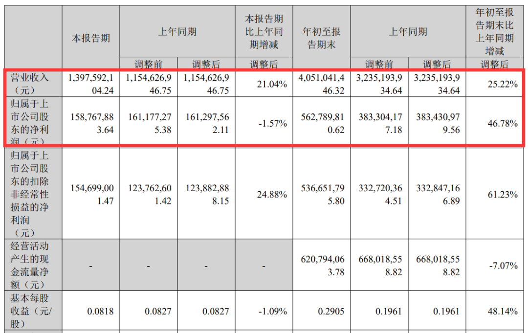 “卷疯了”,这家出海厂商又爆两款SLG游戏,且前三季度净利超去年全年