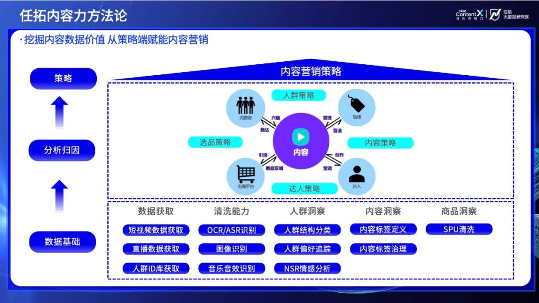 内容电商下半场,流量生意靠什么续命?