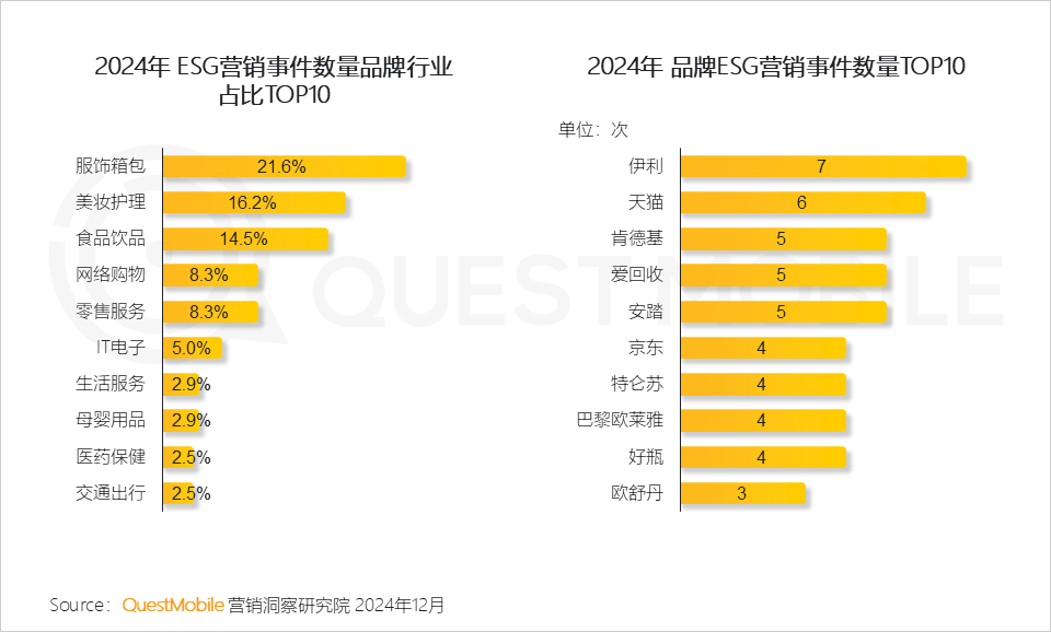 QuestMobile 2024年营销热点事件盘点:营销回归情感,IP营销、短剧营销暴增……