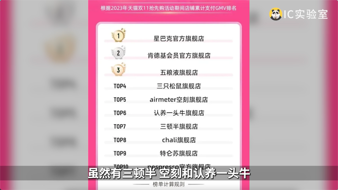 山寨品牌珀莱雅:老营销号上位史