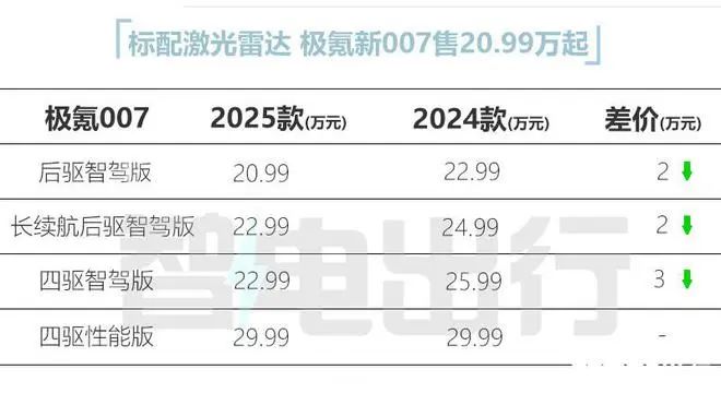 新车还没上牌就成老款？极氪很&ldquo;急&rdquo;！
