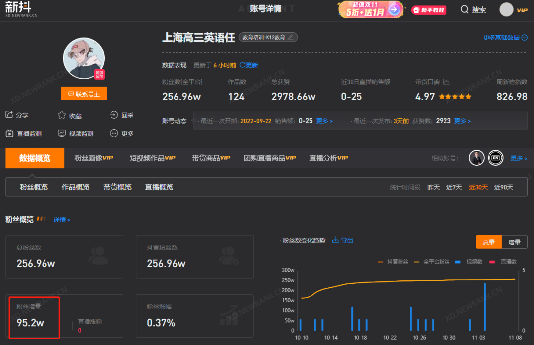 1个月抖音涨粉近百万,英语老师中为什么网红辈出?