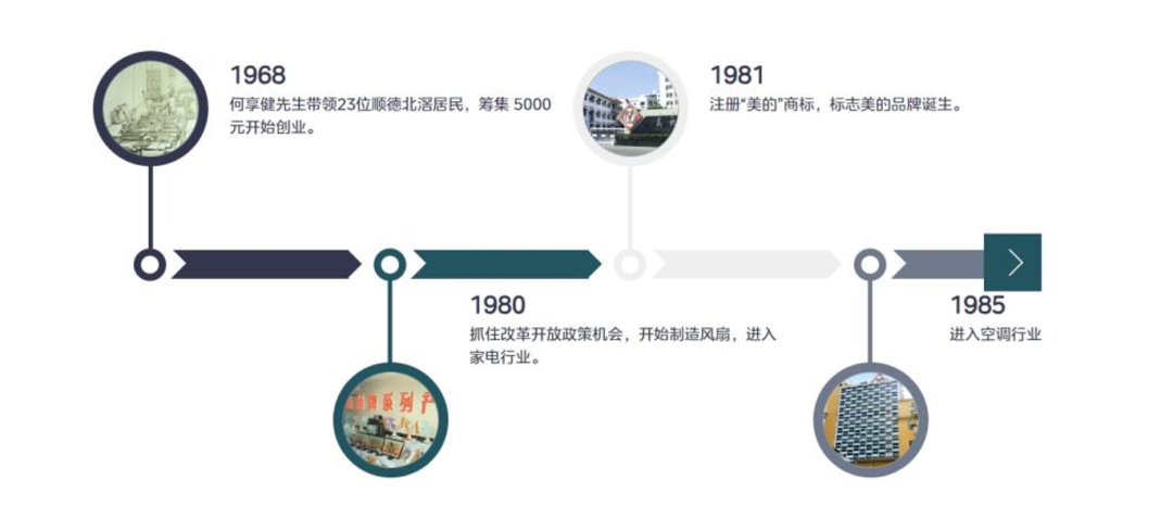 市值4600亿,方洪波海外再造美的