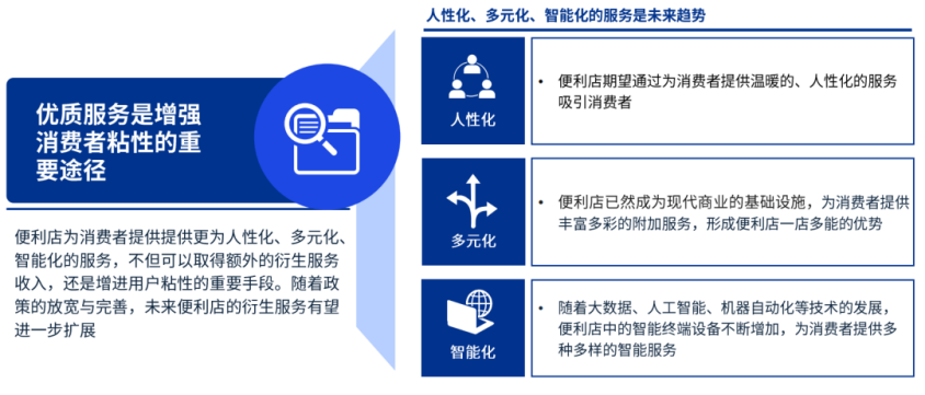 &ldquo;付费会员制&rdquo;能否成为便利店发展的盈利模式？