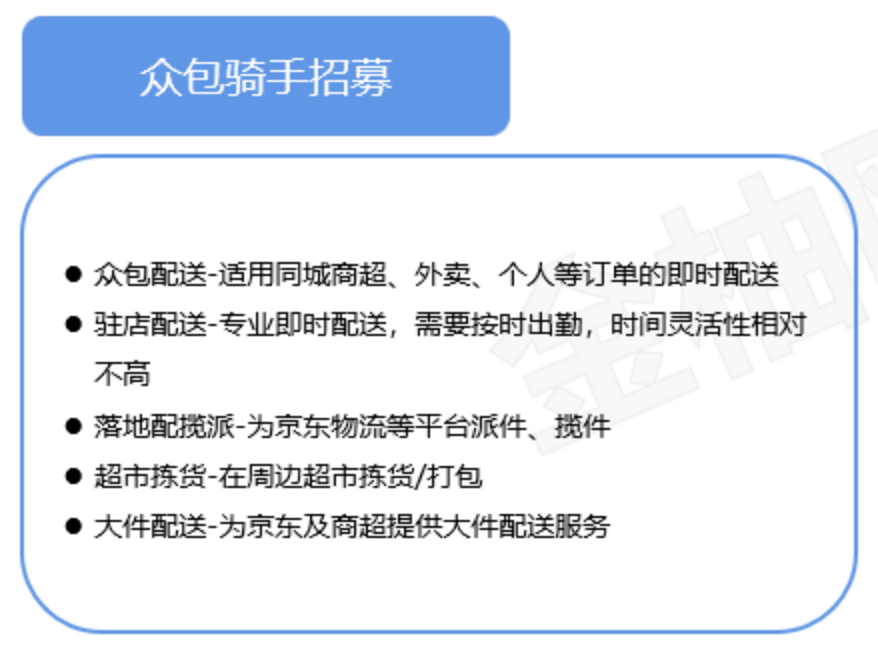 “即时消费”需求正旺,未来更多用工需求如何满足?