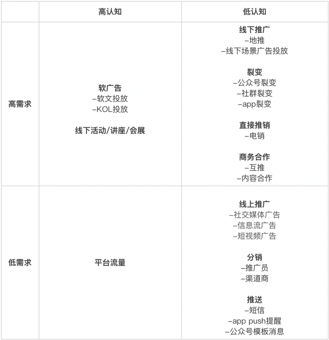 万字总结:从0到1,SOP构建和策略设计
