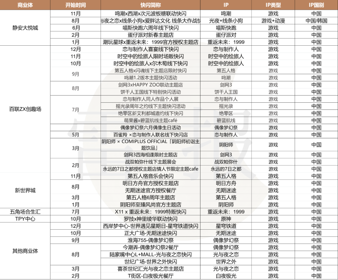 一年快闪活动数千场,有人盆满钵满,有人赚个吆喝?|雷报