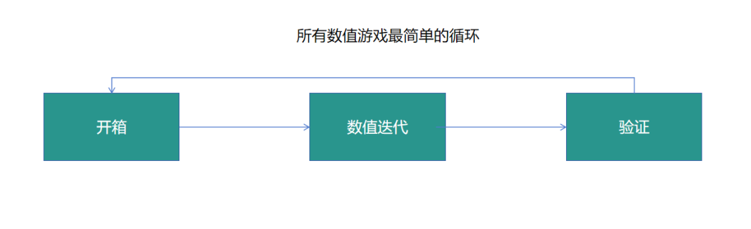 斗罗大陆版《寻道大千》？新老产品力压《咸鱼之王》，霸榜小游戏畅销榜前2，这个厂商在小游戏领域已经遥遥领先