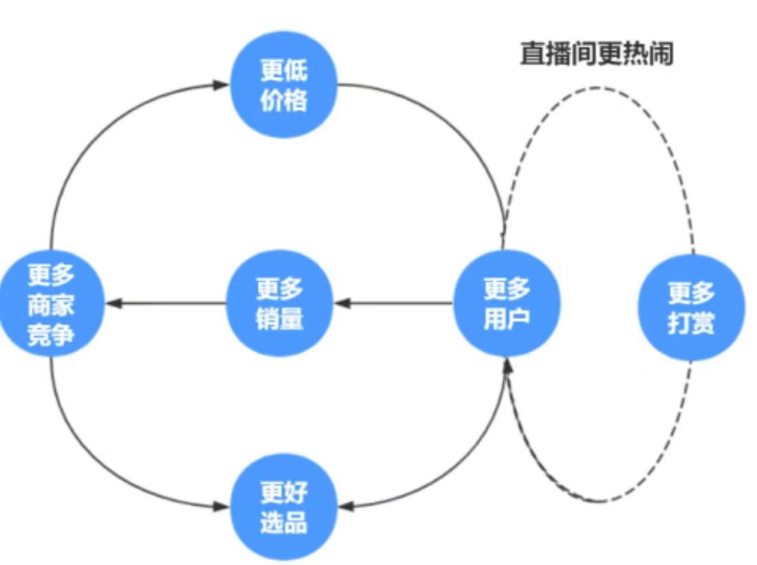 产品经理必知必会:飞轮效应、三级火箭与飞轮