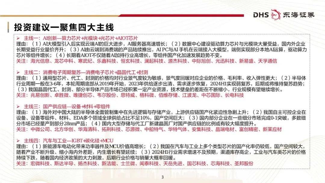 2024半导体行业研究框架：年底有望弱复苏
