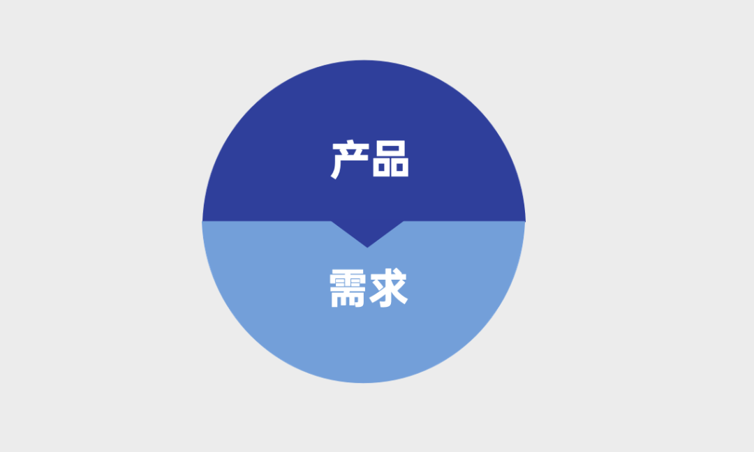 探讨营销4P丨产品篇（2.0版）